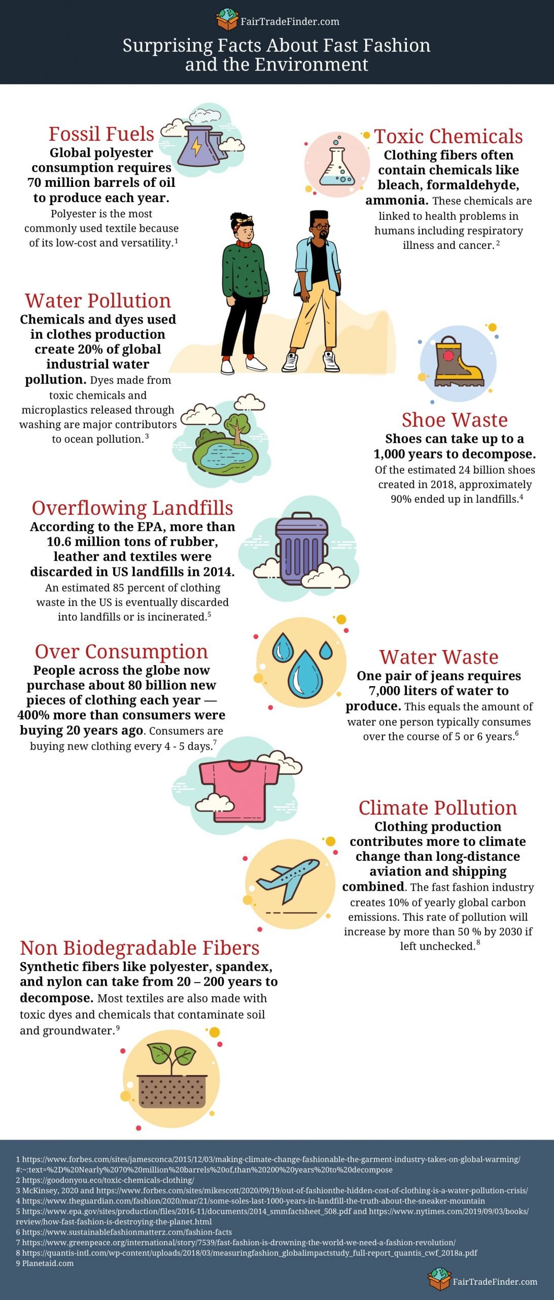 Surprising Facts About Fast Fashion and the Environment