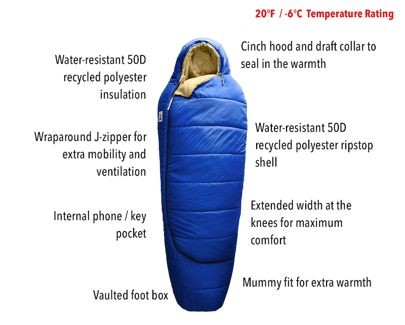 North Face Eco Trail Sleeping Bag Made From Recycled Materials