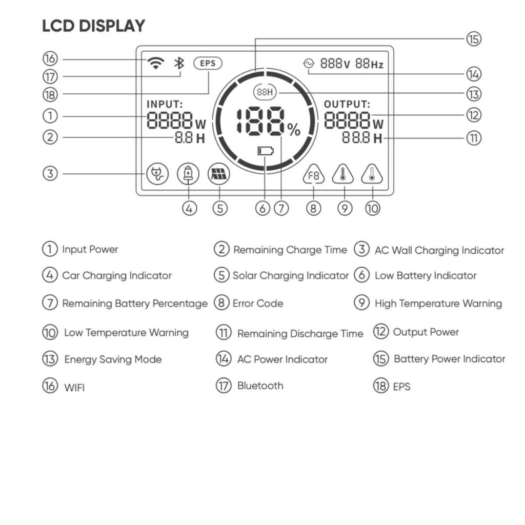 Jackery 300 Plus LCD Screen Diagram Power Play: Bluetti EB3A vs Jackery 300 Plus Showdown