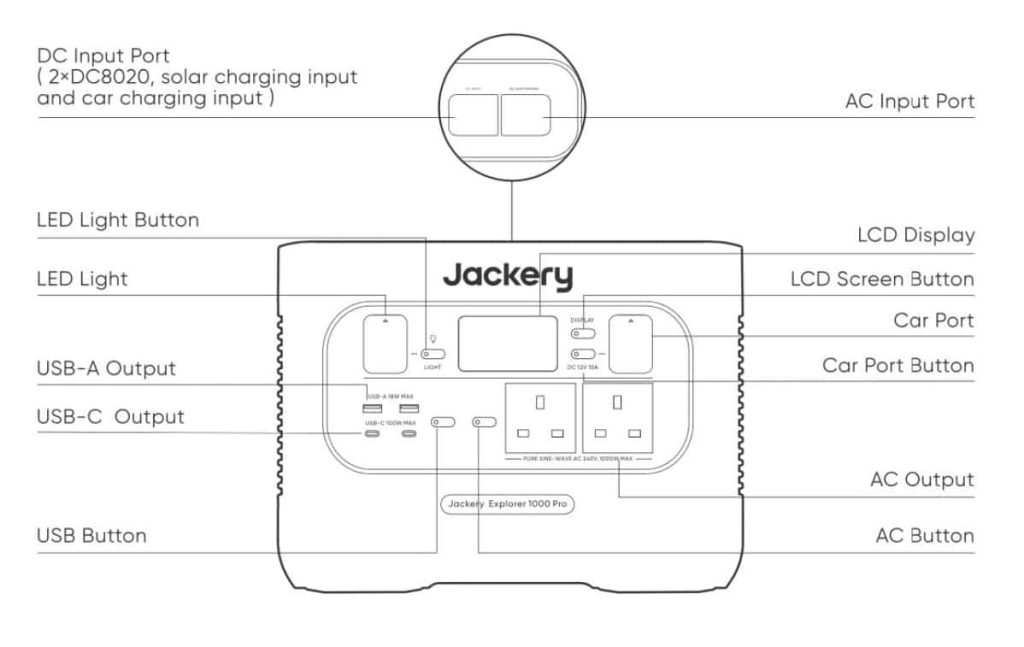 Jackery Explorer 1000 Pro Diagram